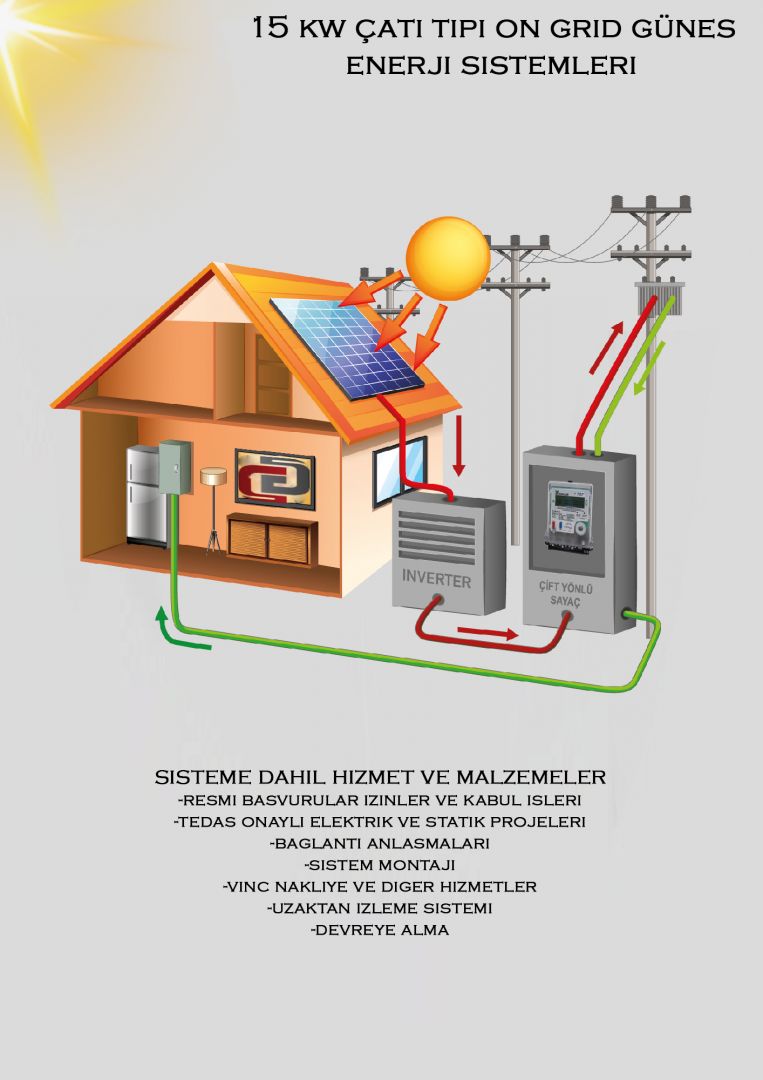Çatı Tipi On grid Güneş Enerji Sistemi